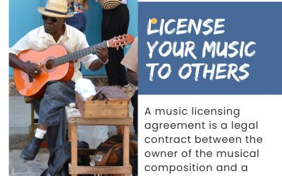 Music Licensing Agreement Template